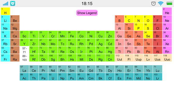 元素周期表：Periodic Table