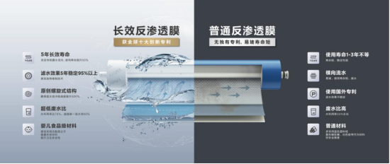 净水界“中国芯”—— 安吉尔长效反渗透膜打破国外技术垄断
